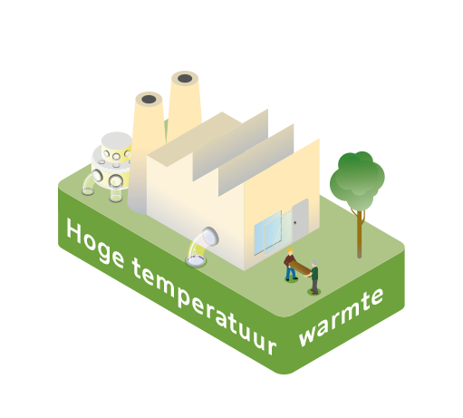 Hoge temperatuur warmte