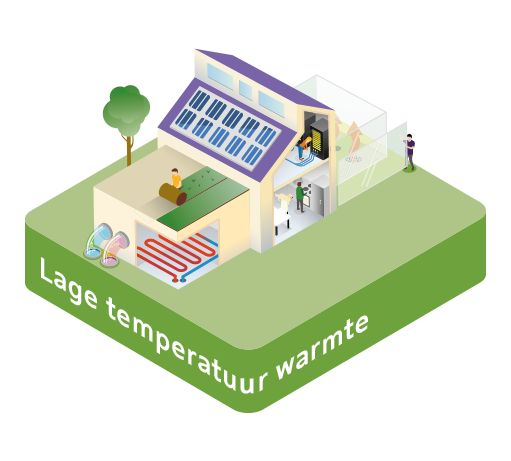 lagetemperatuurwarmte Lage temperatuur warmte