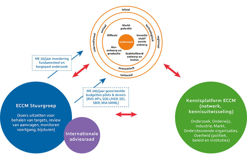 Schematische weergave