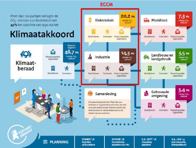 klimaat akoord